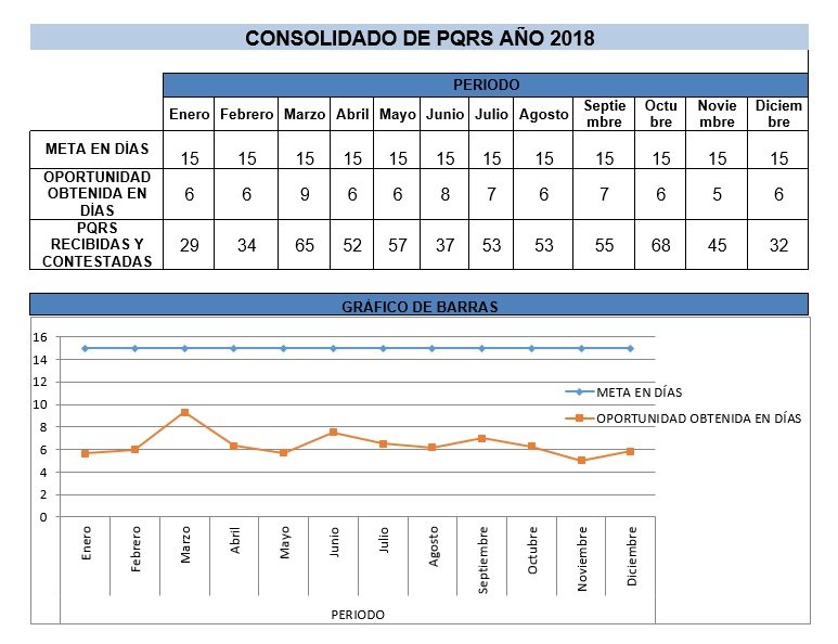 CONSOLIDADO DE PQRS AÑO 2018