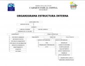 Organigrama