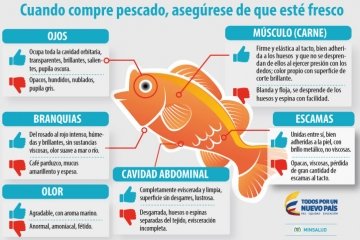 En Semana Santa, ¡cuide su salud!